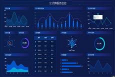 常用的MySQL语句